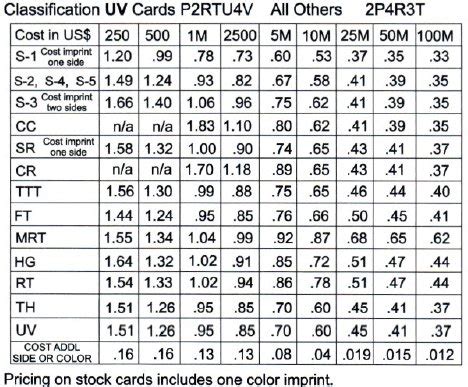 promo codes for wsop|promotional products discount code chart.